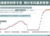 PCE公布后，美联储11月降息25BP的概率维持在96.1%不变