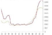 BPT信托盘中异动 股价大跌5.42%报1.57美元