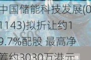 中国储能科技发展(01143)拟折让约19.7%配股 最高净筹约3030万港元