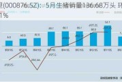 新希望(000876.SZ)：5月生猪销量136.68万头 环比下降7.41%