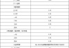 农业银行：2024年中期股息每10股派1.164元人民币