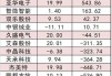 【22日资金路线图】计算机板块净流入逾8亿元居首 龙虎榜机构抢筹多股