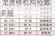 【22日资金路线图】计算机板块净流入逾8亿元居首 龙虎榜机构抢筹多股