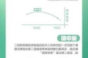 AI耗能致谷歌碳排放五年内飙升48%