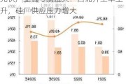 光伏产业链亏损拉大：西北开工率上升，硅厂供应压力增大