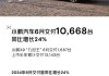 小鹏汽车7月交付新车11145台 环比增长4%