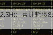 济民医疗(603222.SH)：累计耗资8656.05万元回购2.095%股份