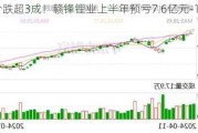 股价跌超3成！赣锋锂业上半年预亏7.6亿元-12.5亿元