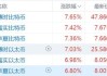 比特矿业盘中异动 股价大跌5.36%报2.23美元