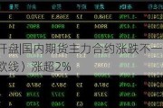 早盘开盘|国内期货主力合约涨跌不一 集运指数（欧线）涨超2%