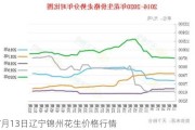 7月13日辽宁锦州花生价格行情