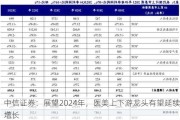 中信证券：展望2024年，医美上下游龙头有望延续增长