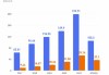 白酒板块盘初下挫，山西汾酒一度跌超8%