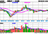 利通电子(603629.SH)2023年度拟每股派0.09元 6月14日除权除息