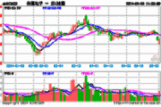 利通电子(603629.SH)2023年度拟每股派0.09元 6月14日除权除息