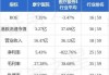 微泰医疗-B9月20日斥资13.34万港元回购3.77万股