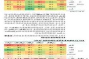 格林伯锐灵活配置C：净值0.5296元，今年来收益率-15.40%