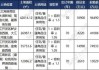 苏州吴江太湖新城挂牌一宗低密宅地 起拍价1.36亿