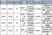 苏州吴江太湖新城挂牌一宗低密宅地 起拍价1.36亿