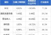 粉笔(02469)7月5日斥资1185.97万港元回购300万股