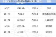 粉笔(02469)7月5日斥资1185.97万港元回购300万股