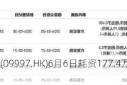 康基医疗(09997.HK)6月6日耗资177.4万港元回购30万股