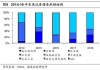 华鑫、海通等多家券商收缩业务版图，加速清退“非主业”子公司