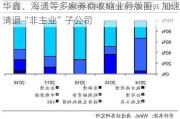 华鑫、海通等多家券商收缩业务版图，加速清退“非主业”子公司