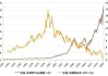 Pimco：股票和债券走势背离 风险资产料有更好表现