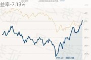 招商远见成长混合A：净值0.6242元，今年收益率-7.13%