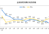 医汇集团(08161.HK)预期年度除税前亏损同比有所收窄