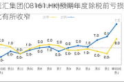 医汇集团(08161.HK)预期年度除税前亏损同比有所收窄