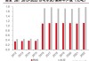 金隅集团：1―5月公司熟料产能发挥率接近60%