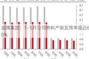 金隅集团：1―5月公司熟料产能发挥率接近60%