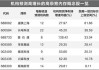 2024年07月02日 高带宽内存概念股排行榜