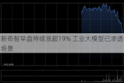 创新奇智早盘持续涨超19% 工业大模型已渗透各应用场景