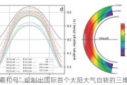 “羲和号”绘制出国际首个太阳大气自转的三维图像