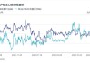 长江有色：20日铅价上涨 下游高价接受显难按需采购