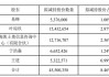 11月29日上市公司减持汇总：同花顺等12股拟减持（表）