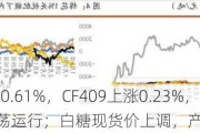 ICE美棉上扬0.61%，CF409上涨0.23%，国内棉花市场震荡运行；白糖现货价上调，产糖量增产1.9万吨