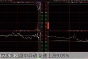 宏海控股集团盘中异动 急速上涨9.09%