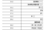 房贷利率政策调整，我的房贷究竟能省多少钱？