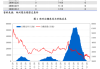 光大期货：7月8日能源化工日报