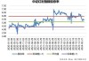 绿城服务逆市上涨1.44% 机构看好公司在中长期维度的发展前景