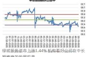 绿城服务逆市上涨1.44% 机构看好公司在中长期维度的发展前景