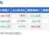 莱茵生物股票索赔条件有变化，实控人涉嫌操纵股价拟受罚，受损股民可索赔