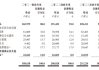 香港知名保健品品牌草姬集团递表 2023年净利润同比增长超41%