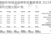 香港知名保健品品牌草姬集团递表 2023年净利润同比增长超41%