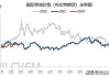 消息称OPEC+同意延长石油减产政策直至2024年年底