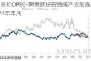 消息称OPEC+同意延长石油减产政策直至2024年年底